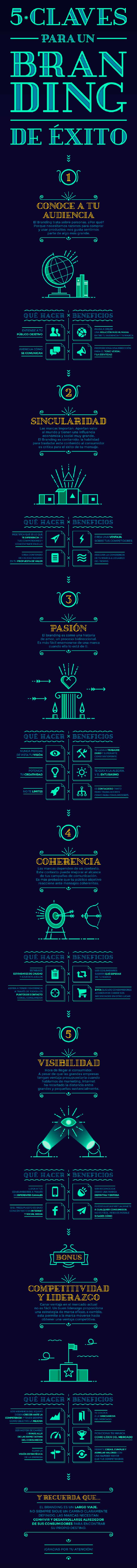 Infografia sobre las 5 claves para un branding de exito