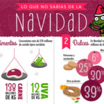 Recopilación de datos sobre la navidad.