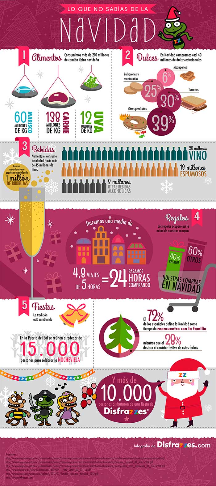 Infografia sobre datos de navidad