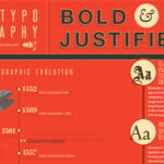 Historia y evolución de la tipografía.