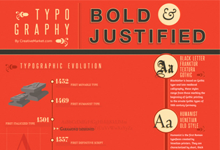 Historia y evolución de la tipografía.