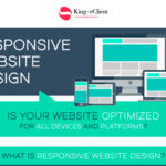 La importancia del diseño responsive.