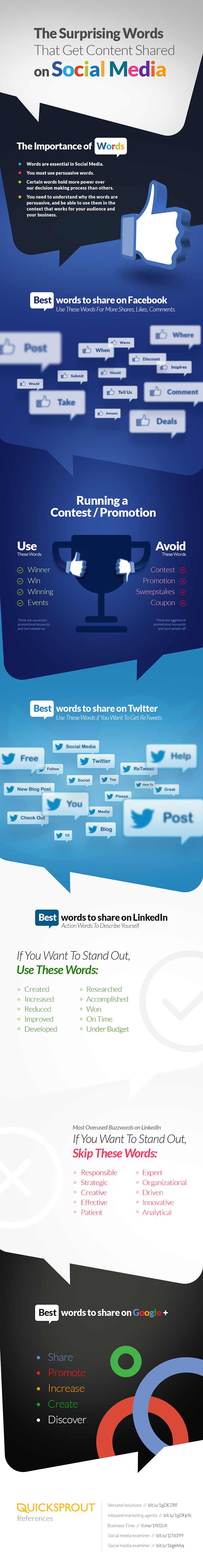 Infografia sobre las mejores palabras para compartir en las redes sociales