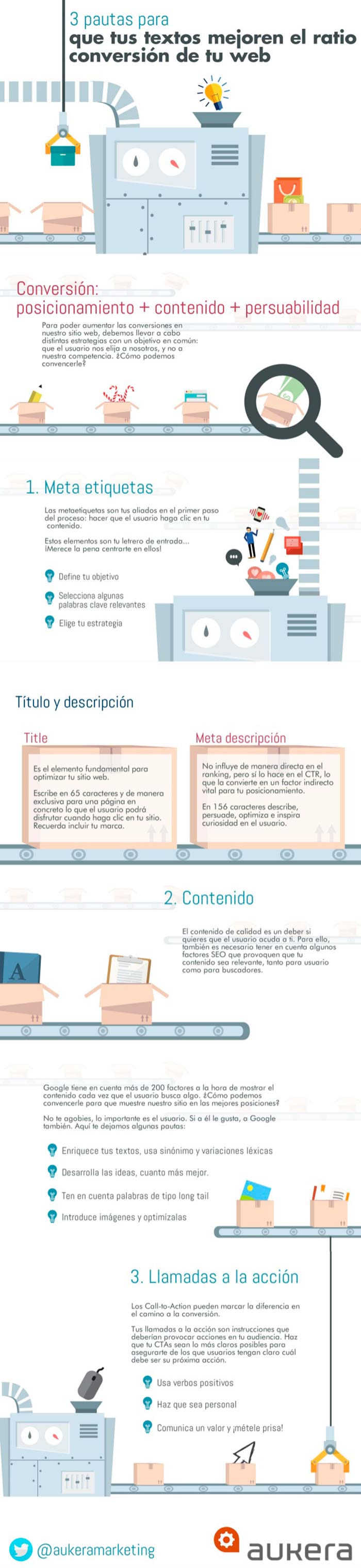 Infografia sobre las pautas a seguir para mejorar el ratio de conversion de una web