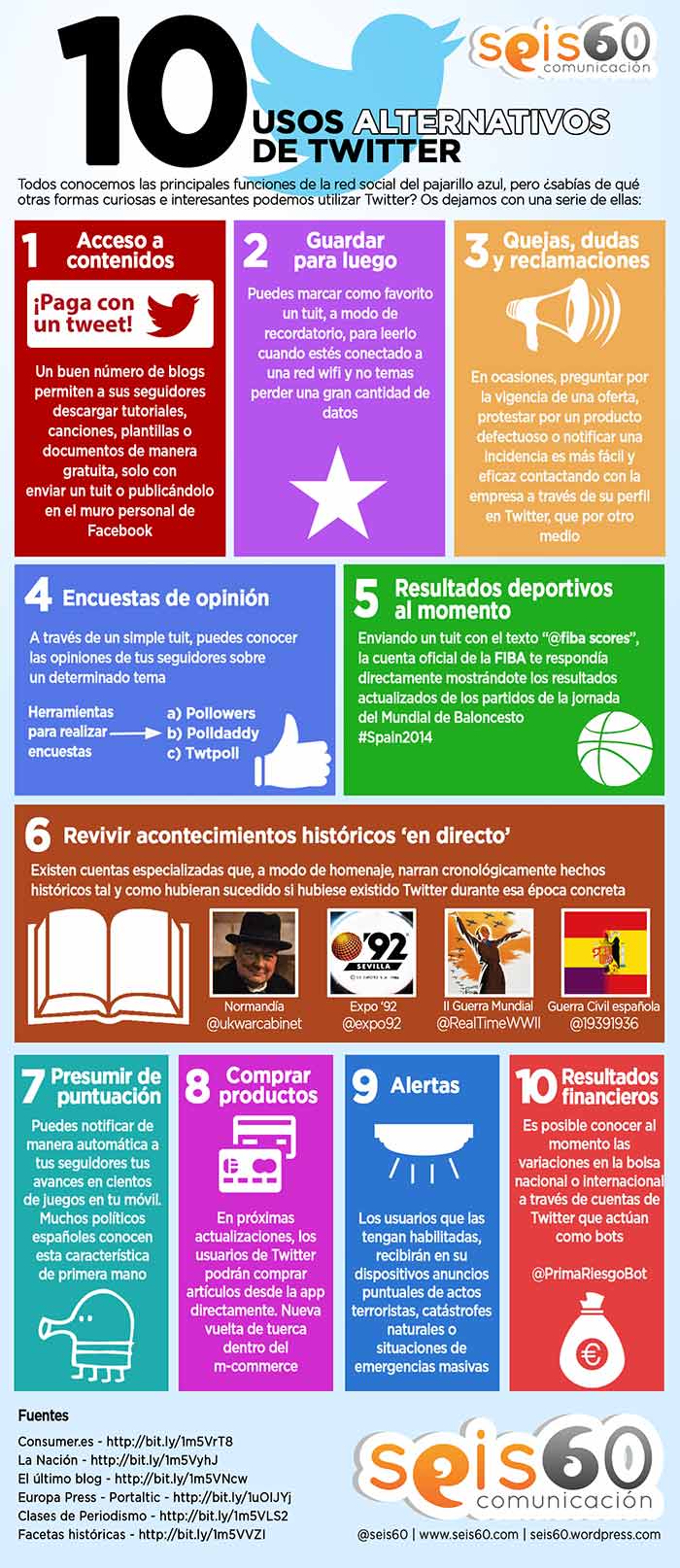 Infografia sobre los 10 usos alternativos de Twitter