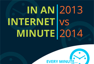 Un minuto en internet en 2014 frente a 2013.