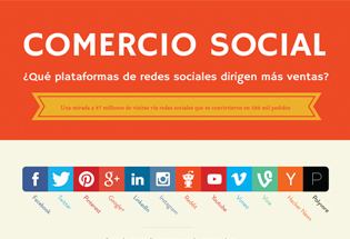 Las redes sociales que más ventas dirigen.