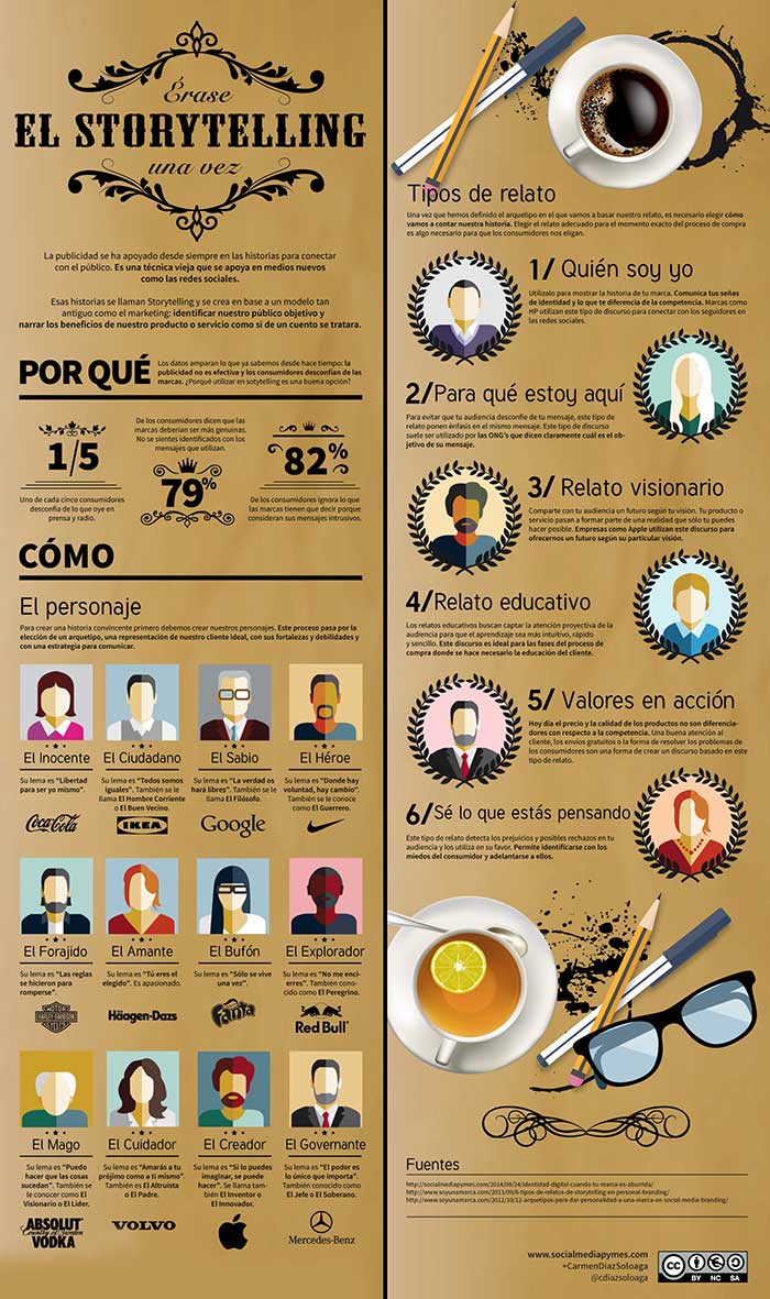 Infografia sobre el storytelling