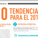 Tendencias en el marketing para el 2015.