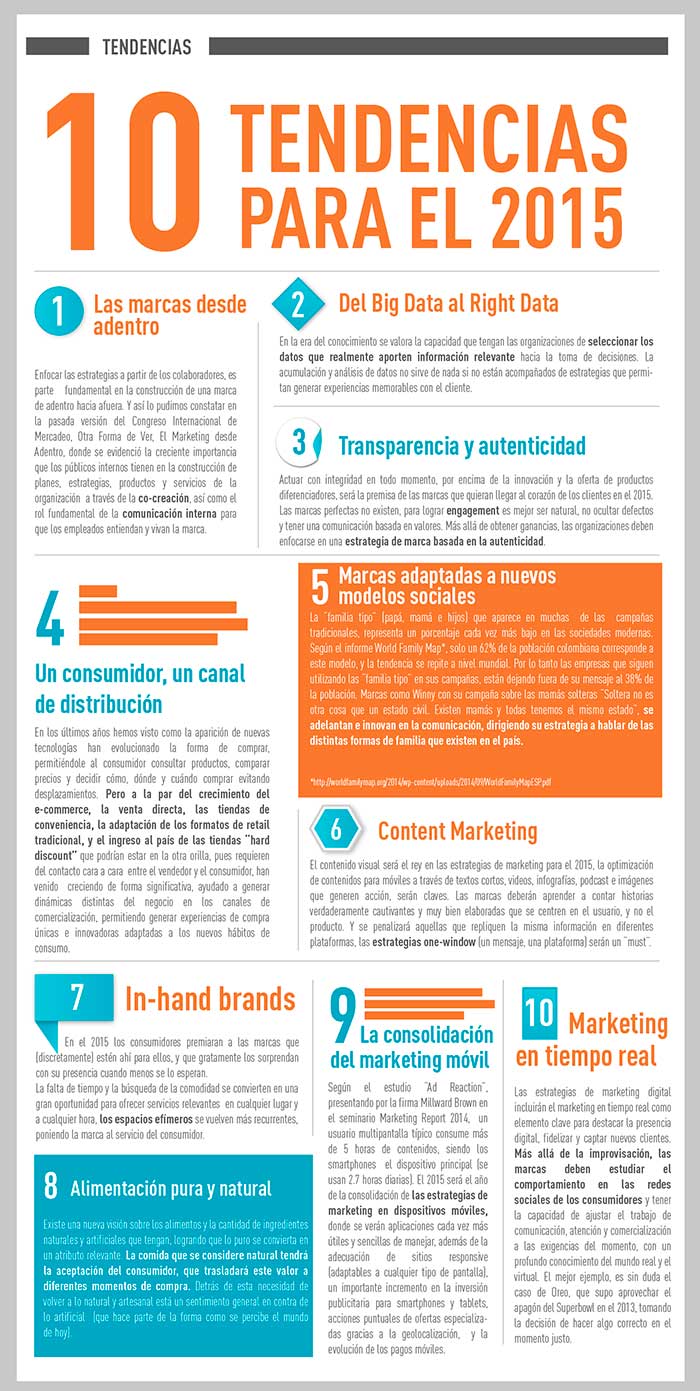 Infografia sobre las tendencias en el marketing para el 2015