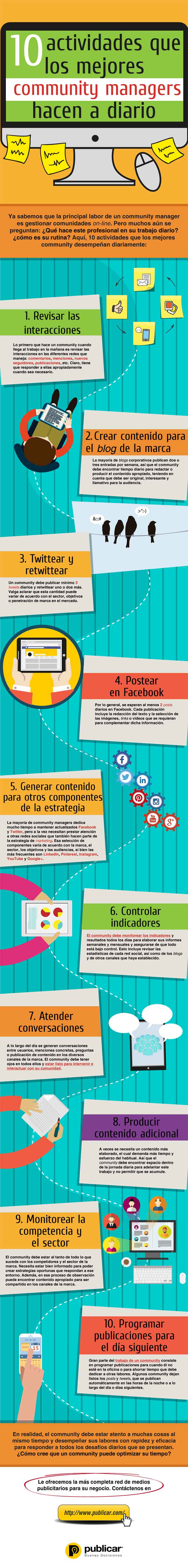 Infografia sobre las actividades que hace un community manager a diario