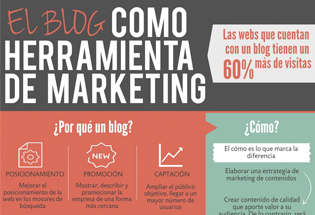 El blog como herramienta de marketing.