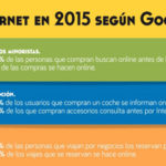 Internet en 2015 según Google.
