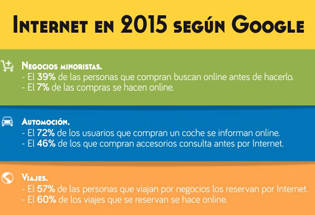 Internet en 2015 según Google.