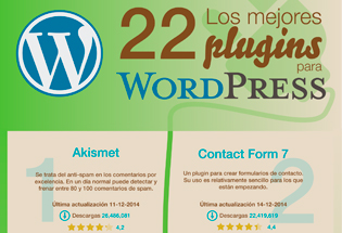 Los mejores 22 plugins para WordPress.