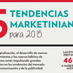 5 tendencias marketinianas para 2015.