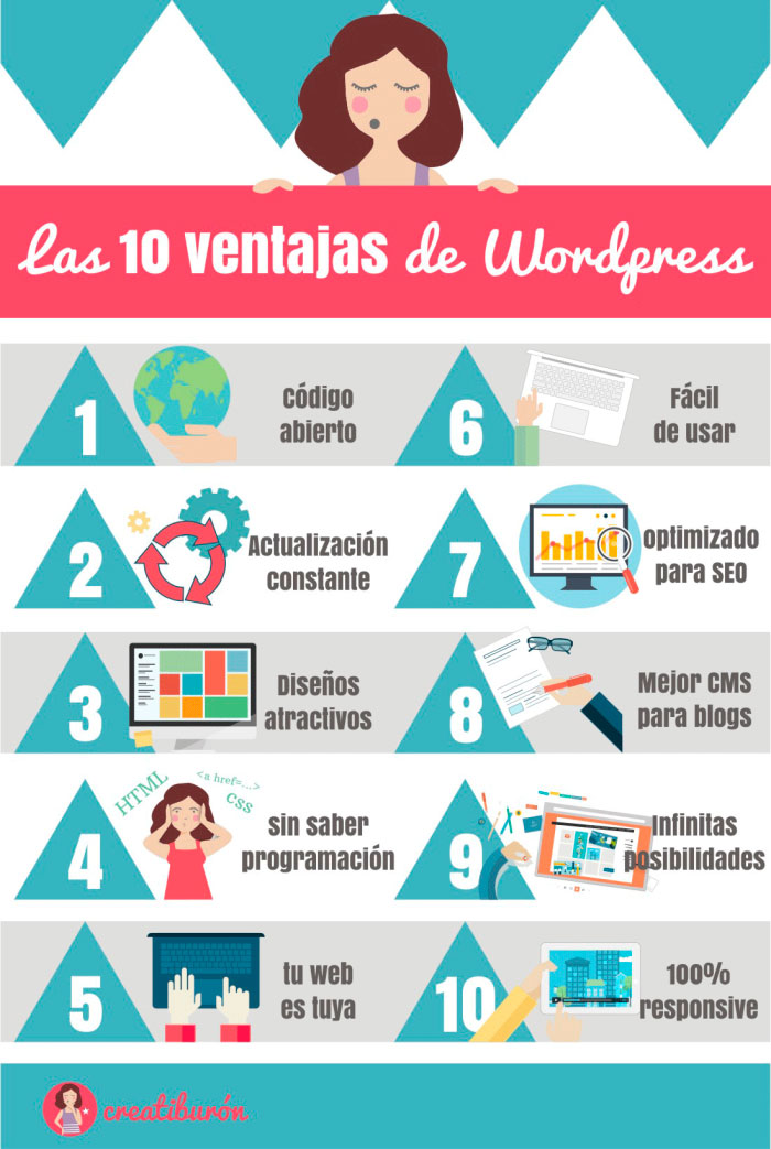 Infografia sobre las 10 ventajas de WordPress