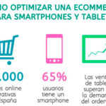 Cómo optimizar un ecommerce para smartphones y tablets.