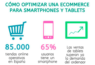 Cómo optimizar un ecommerce para smartphones y tablets.