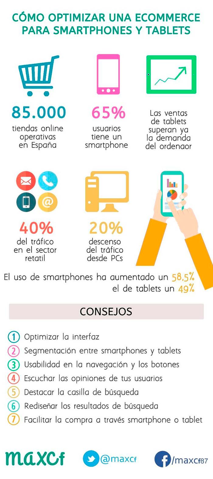Infografia sobre como optimizar el ecommerce para smartphones y tablets