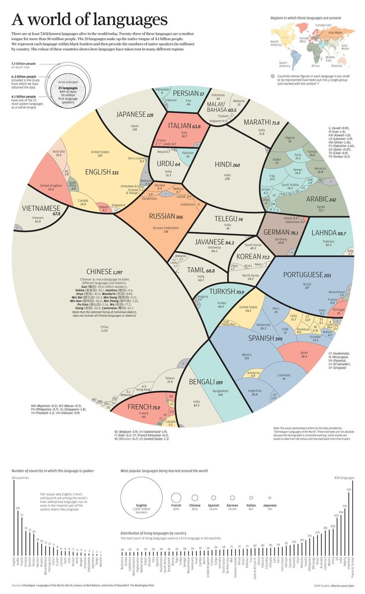 idiomas-en-el-mundo