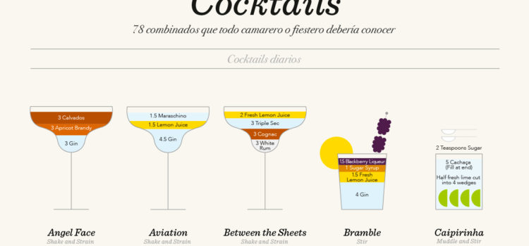78 cocktails perfectos para refrescar este verano