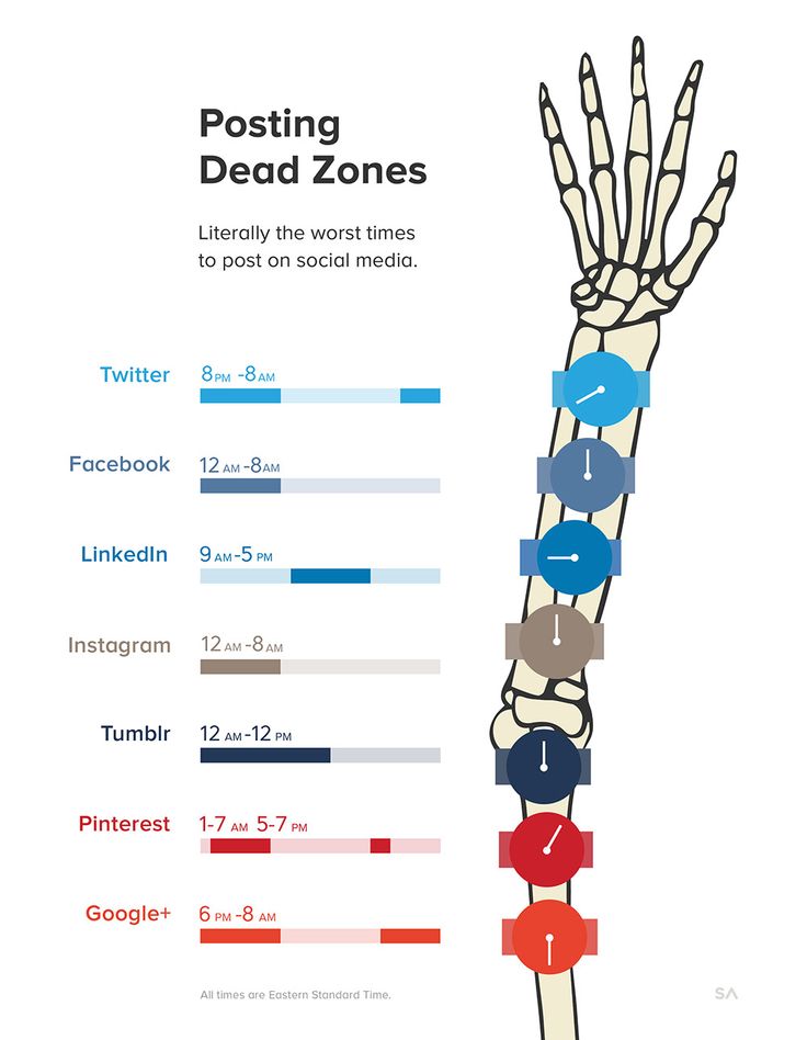 peores-horas-publicar-redes-sociales