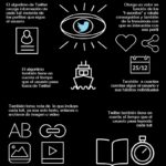 Posiciona bien tus posts en las Redes Sociales