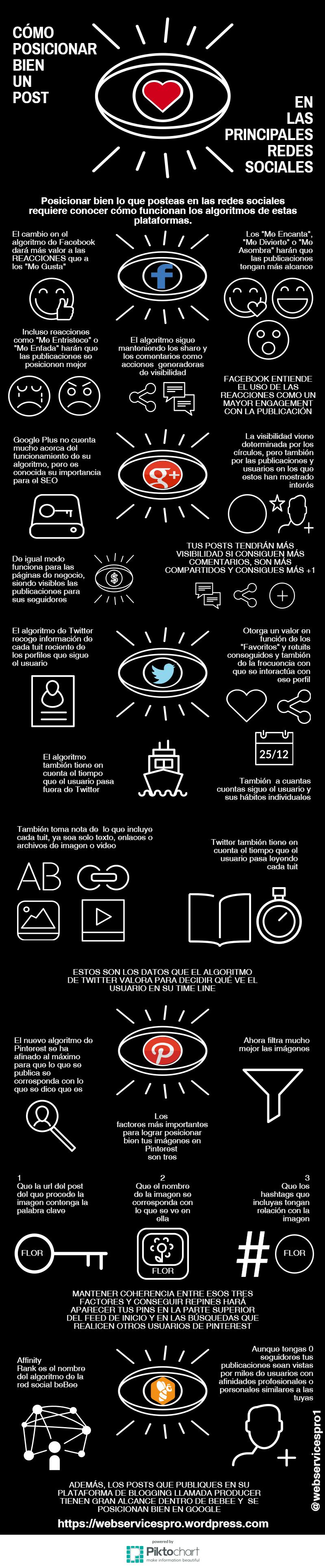 Factores que tienes que tener en cuenta si quieres posicionar bien tus post en las redes sociales.