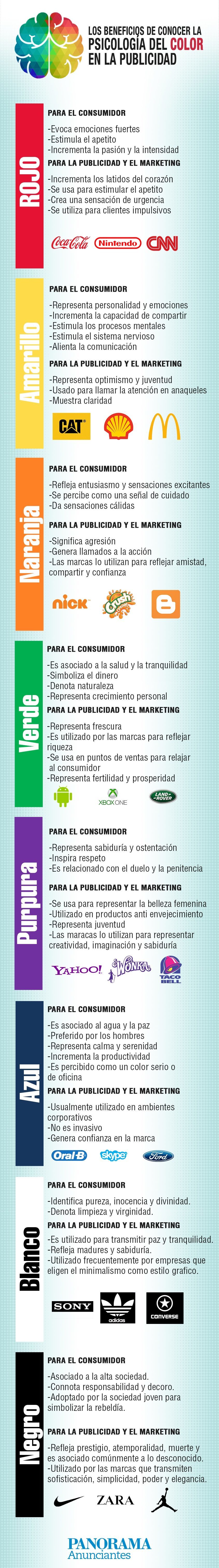 Los beneficios de conocer la psicología del color en la publicidad.