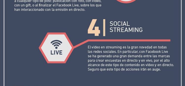 Tendencias sobre las promociones online para el 2017