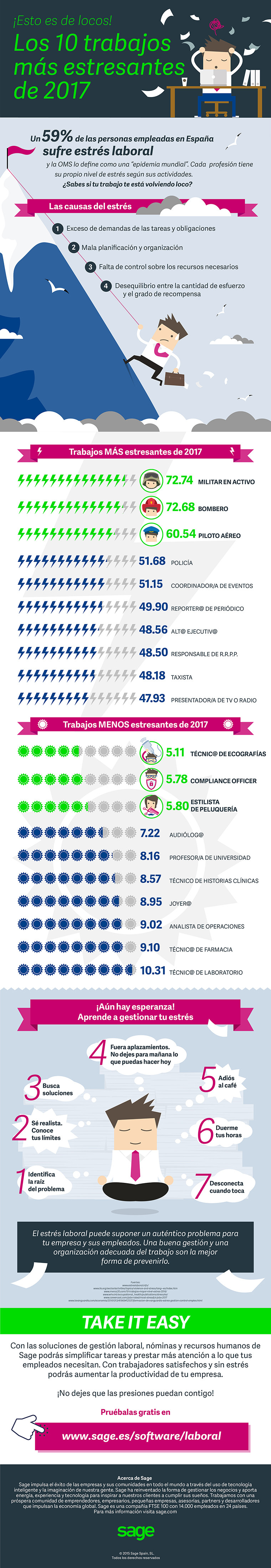 Las profesiones más estresantes del 2017