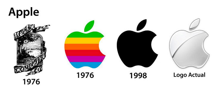 La evolución del logotipo de Apple