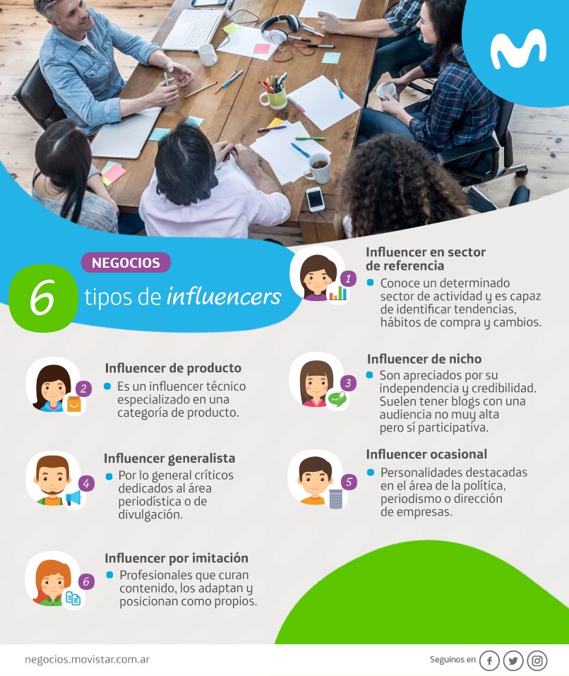 Los 6 tipos de influencers en las redes sociales.