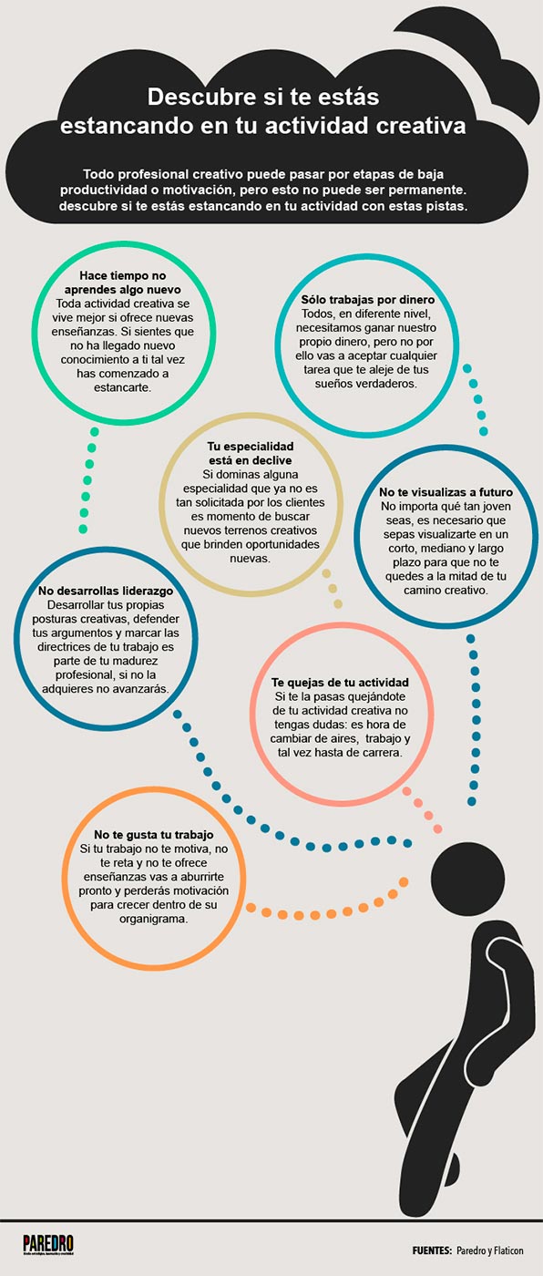 Infografía para saber si te has quedado estancado como creativo.