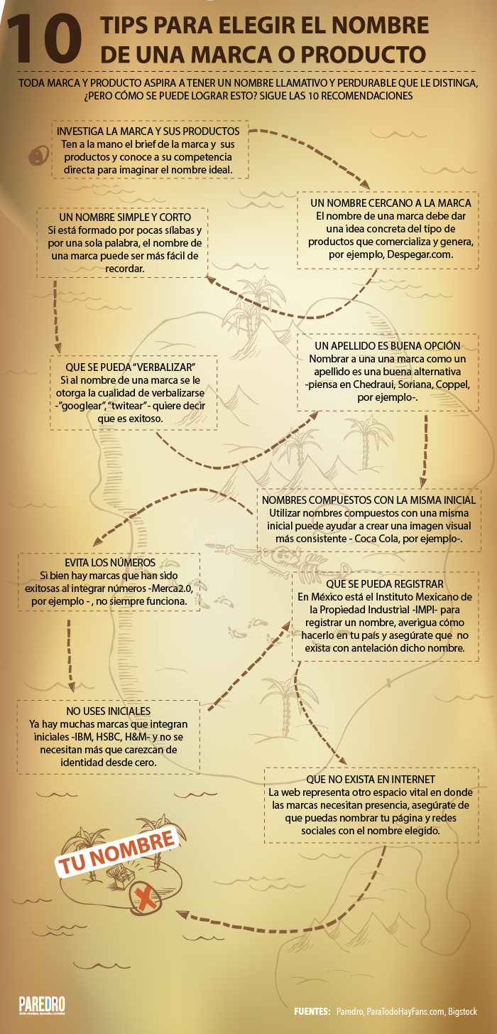 Una infografía con 10 consejos para elegir bien el nombre de una marca o producto.