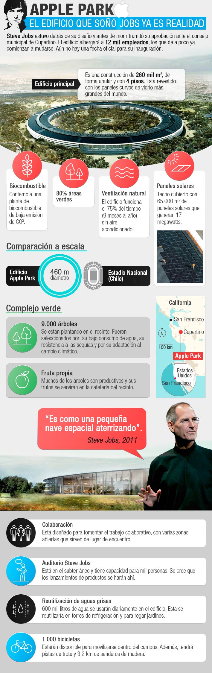 Infografía de Apple Park, la nueva sede de Apple,, ideado por Steve Jobs antes de morir.