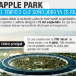 Apple Park, el último sueño de Steve Jobs hecho realidad