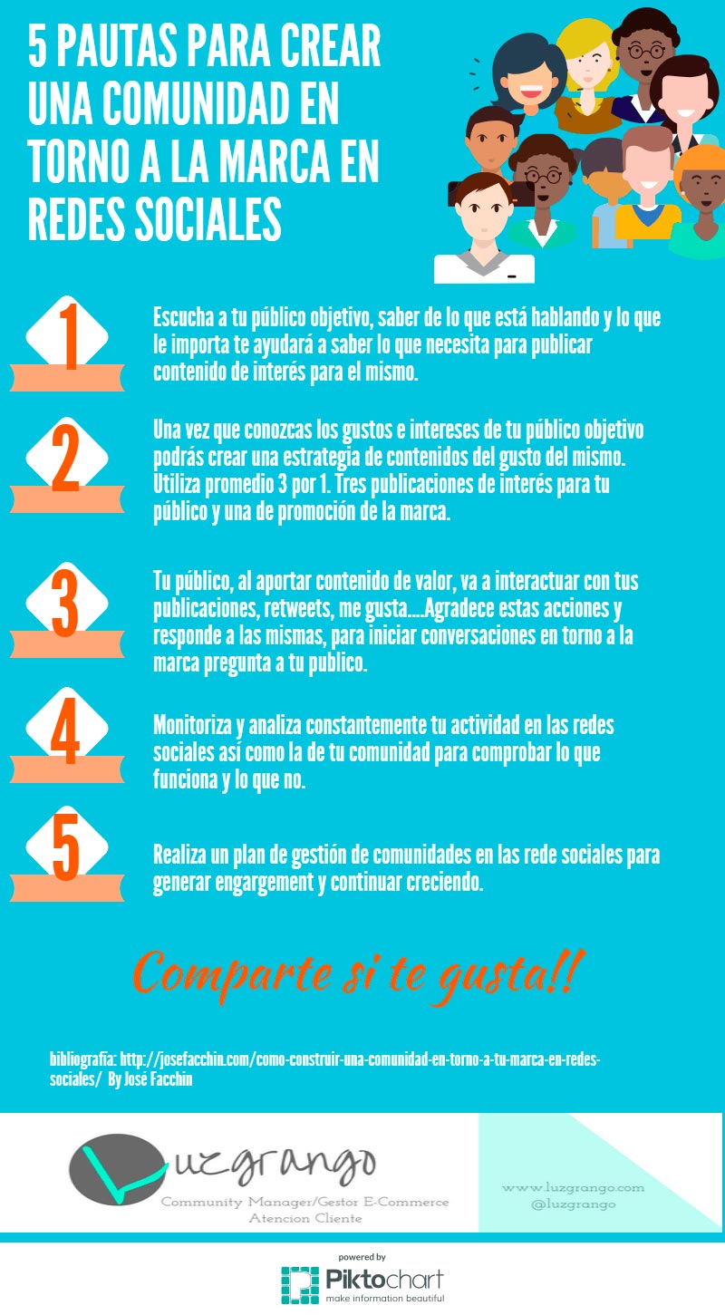 Infografía en la que se explican las pautas para crear una comunidad para una marca en redes sociales.