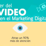 El poder del vídeo en el Marketing Digital