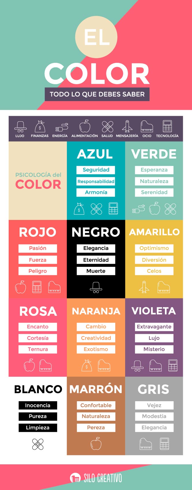 Psicología del color. Lo que transmiten los colores de una marca.
