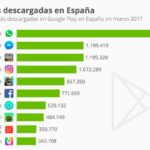 Las aplicaciones más descargadas en España