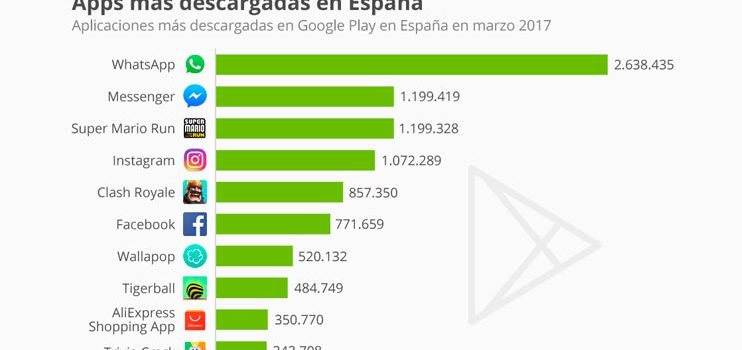 Las aplicaciones más descargadas en España