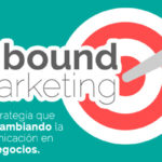 Inbound Marketing vs Marketing tradicional