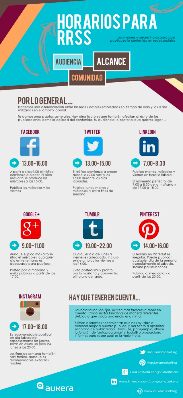 Infografía sobre el mejor horario para publicar en las redes sociales.