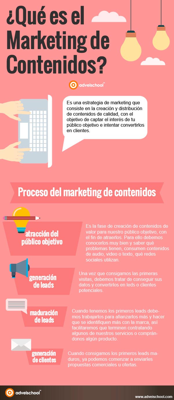 Infografía sobre el proceso del marketing de contenidos.