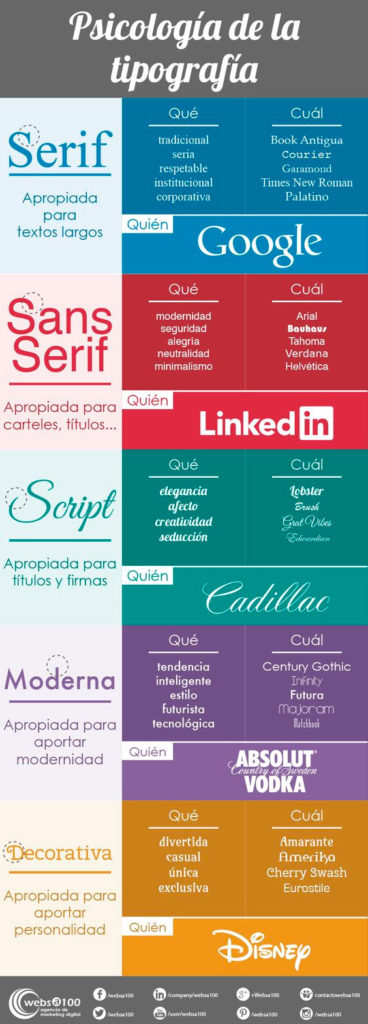 La importancia de la psicología de la tipografía - El Rincón de Lombok