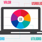 ¿Qué es la Experiencia de usuario o UX?