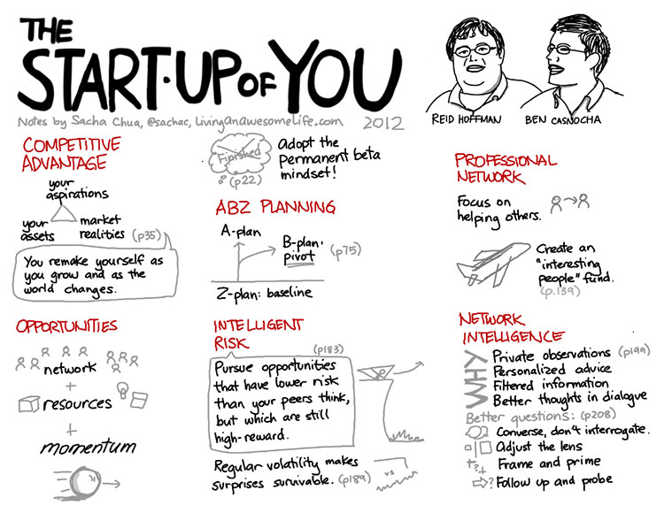 The startup of you